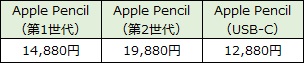 Apple Pencilの価格比較